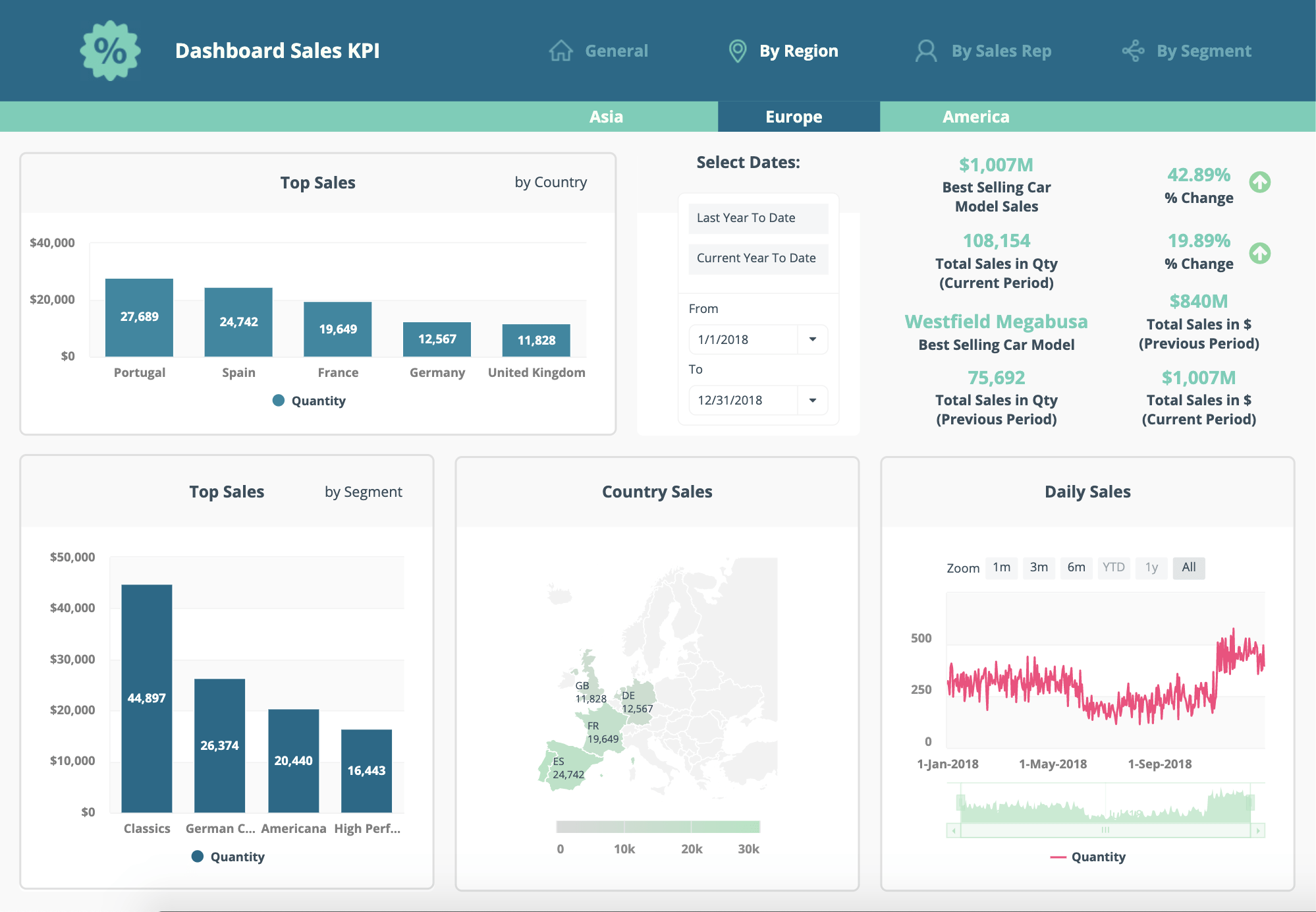 tecdex